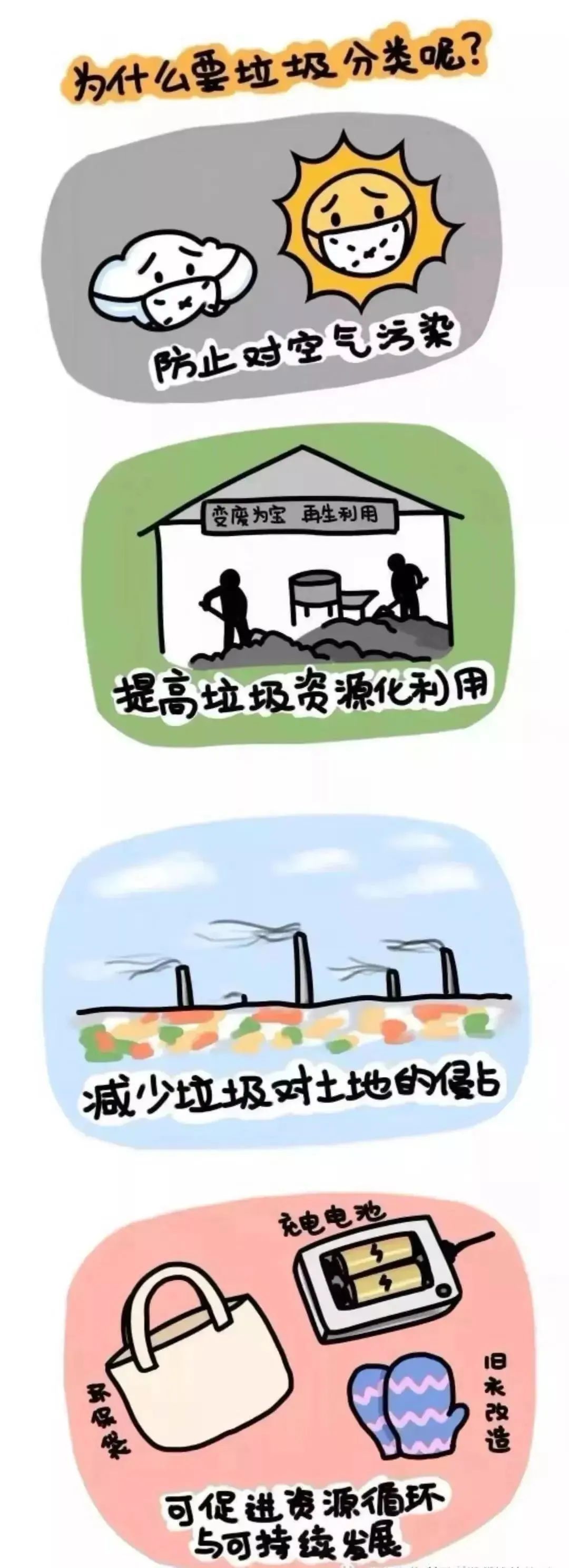 垃圾分类的意义不包括，垃圾分类的作用意义（垃圾分类，不可不学的小知识）