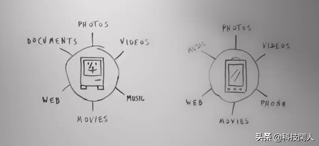 第一代电子计算机，世界上第一台电子计算机诞生于几年（人类历史上第一部智能手机Handspring）