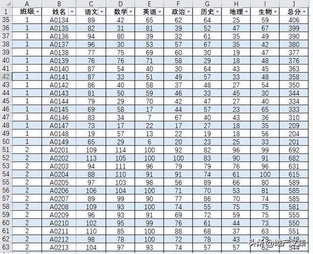 学生个人考试成绩分析怎么写，成绩分析报告怎么写（学生成绩统计分析案例分享）