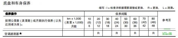 奇骏空调滤芯多久更换一次，奇骏空调滤芯多长时间更换（汽车空调滤芯多长时间更换合适）