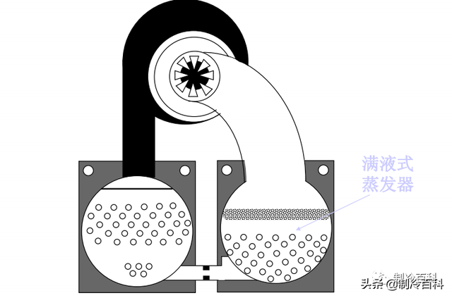 先锋DC-j221组合音响属于高端货吗，先锋dc221z音箱（约克离心式冷水机组基础知识）