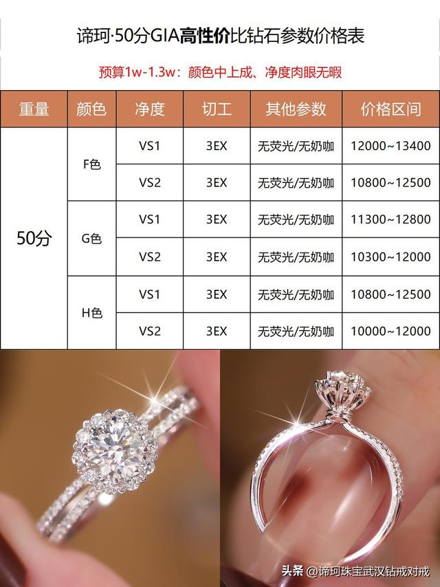 三十分钻石多少钱，一般30分钻戒多少钱（预算2w买30-50分钻戒）