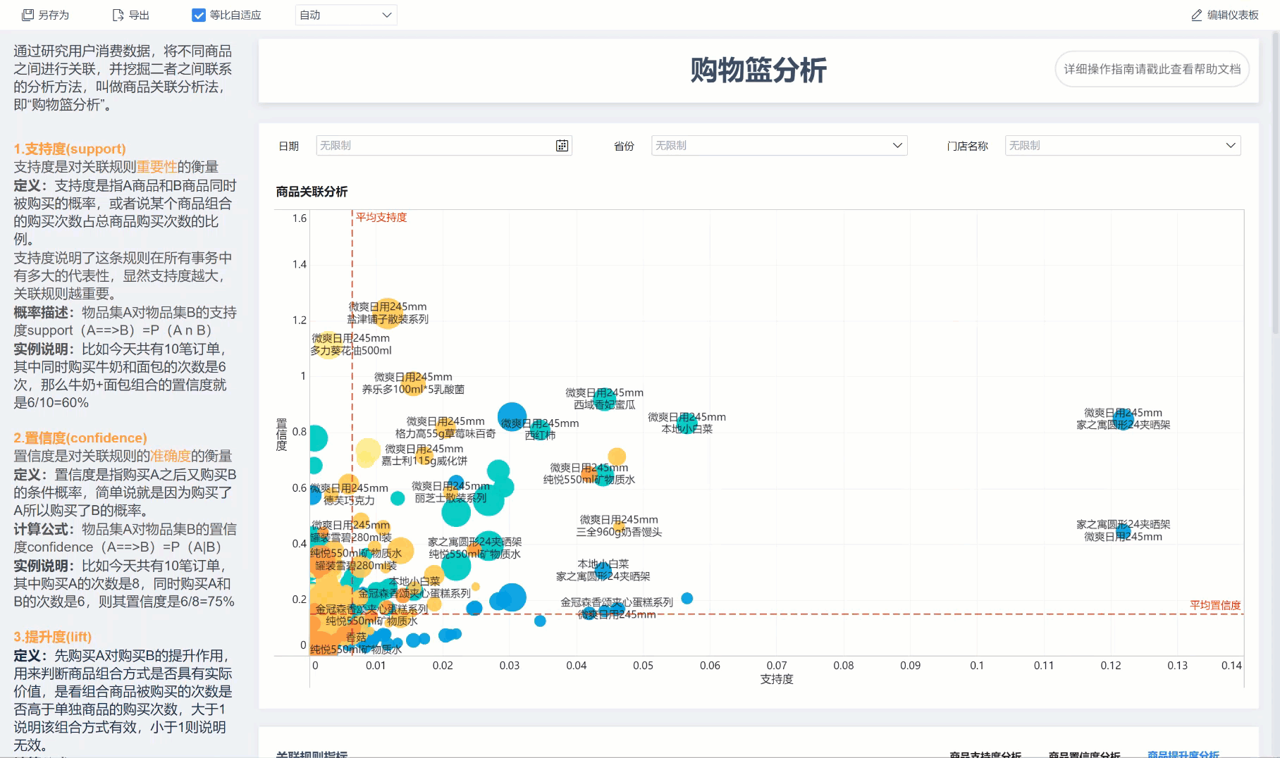 数据分析行业（15种常用的数据分析模型）