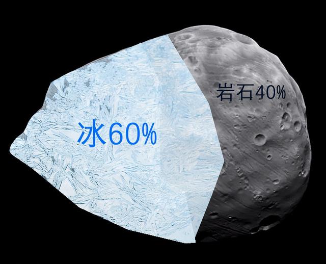太阳的主要成分是，太阳的主要化学成分（地球的含水量在这些星球中排名垫底）