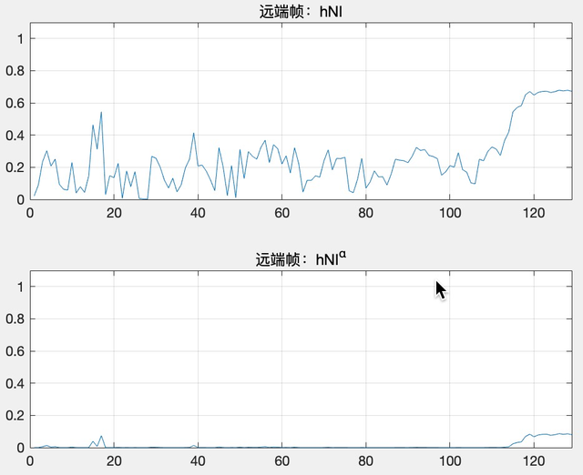结合滤波器，无源滤波器和有源滤波器区别（ 深入浅出 AEC）