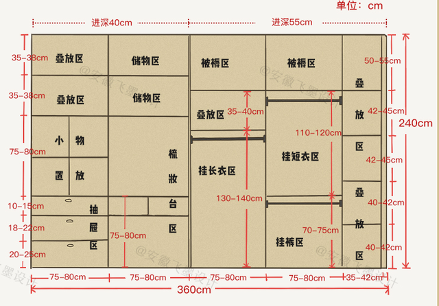 瓷砖的尺寸，瓷砖的尺寸大小是多少（先把这份家居尺寸背熟再决定）