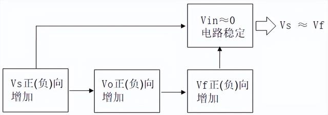 负反馈放大电路实验报告总结，基本放大电路实验报告总结（放大器正、负反馈基础电路介绍与仿真）