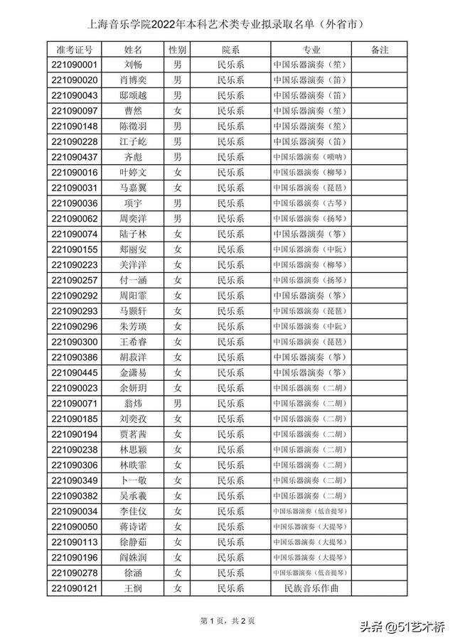 上海音乐学院分数线，上海音乐学院2022录取分数线是多少（上海音乐学院艺术类文化控制线及拟录取名单）