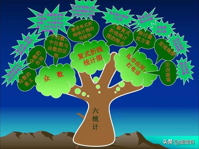六下数学思维导图，六年级数学下册思维导图全部（人教版五年级数学下册各单元思维导图）