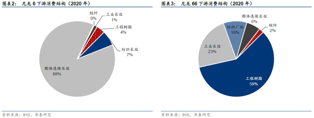 和氏璧化工（国产化好还是外商技术更强）