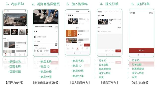 神策数据 618 系列篇丨电商平台大促期间精准营销“五步”走法则