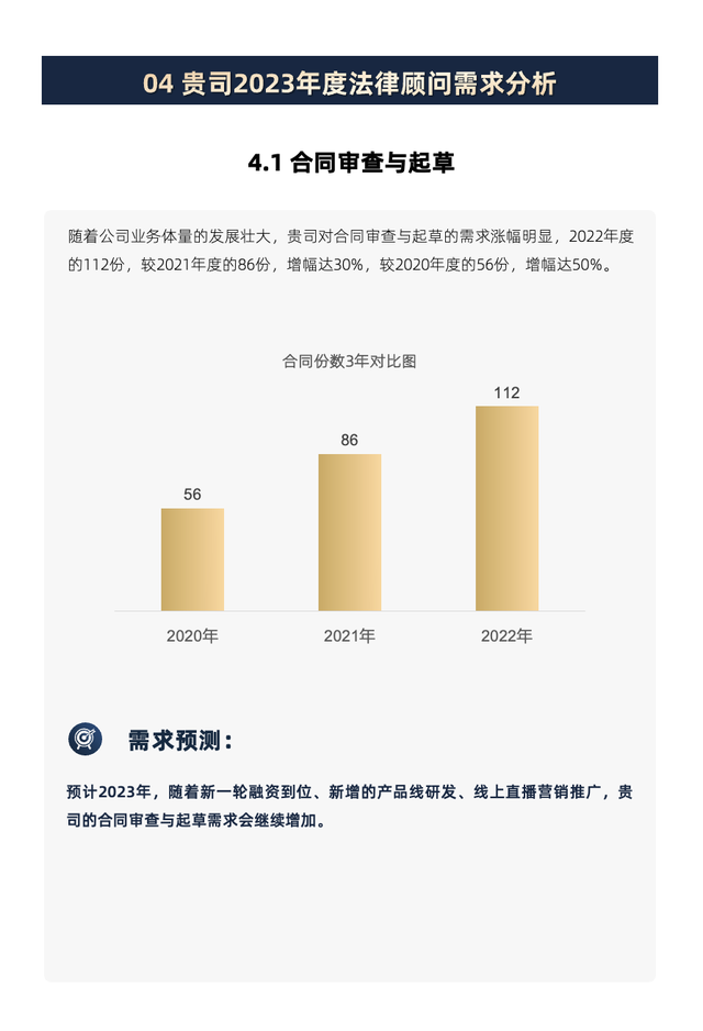 法律顾问服务方案及报价，法律服务方案（如何开拓企业常年法律顾问业务）