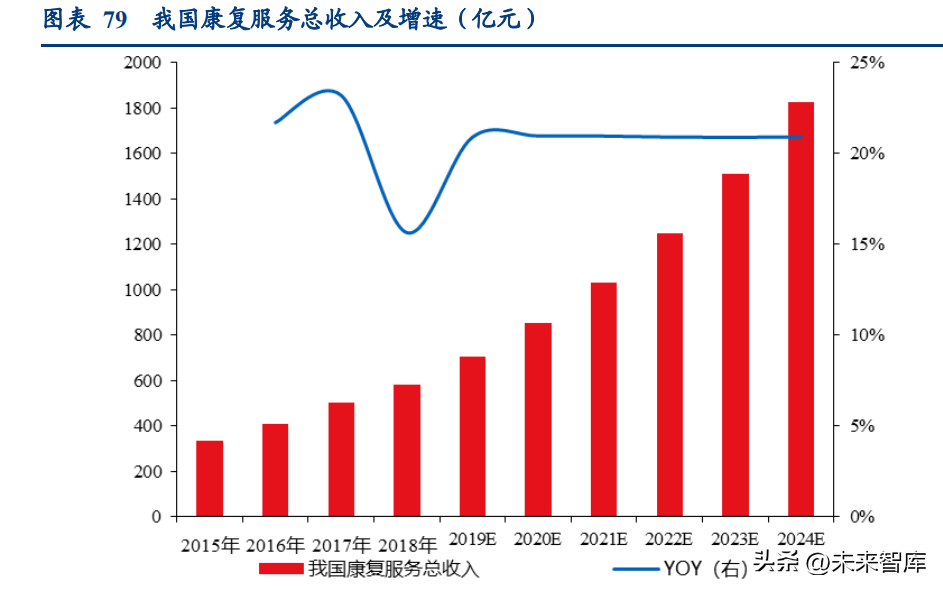 安捷伦官网（医药行业研究及2023年策略报告）