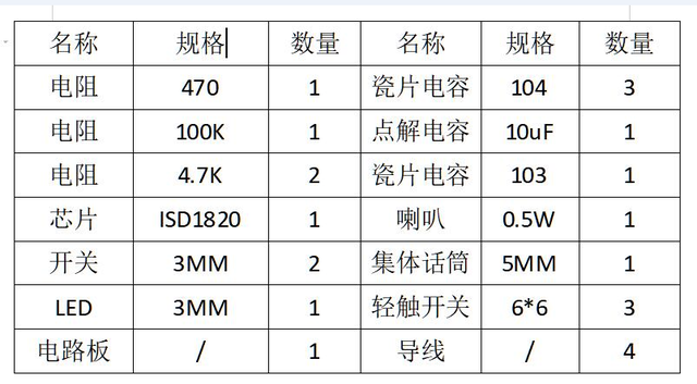 什么是录音芯片，电话录音芯片（小伙用ISD1820芯片）