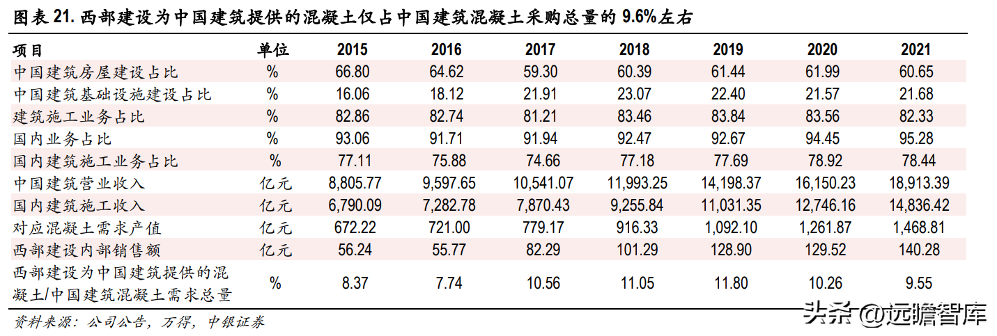 西部建设股份有限公司（商品混凝土龙头）