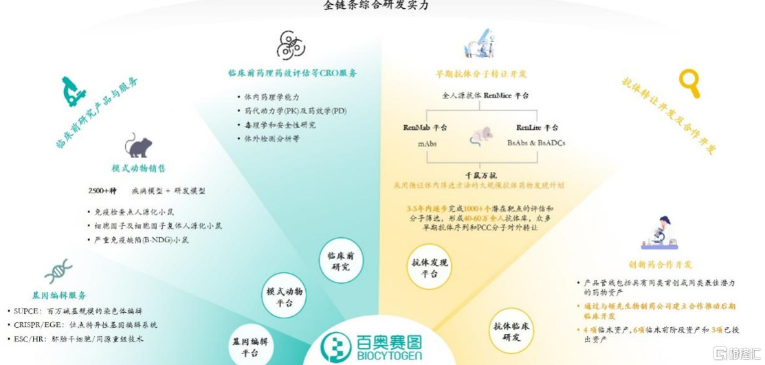 百奥赛图（百奥赛图启动科创板IPO辅导）