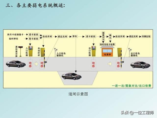 弱电是什么意思，弱电是指的什么意思（弱电和强电的区别）