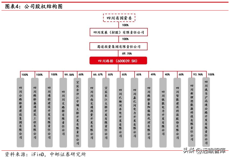 路桥建设（焕发新机）