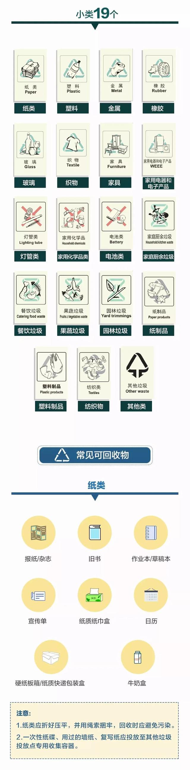 垃圾分类小知识，关于垃圾分类的小知识简单（垃圾分类知识科普丨垃圾分类指南）