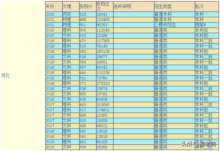 廊坊師范學院是一本還是二本大學呢（廊坊師范學院是一本還是二本大學）