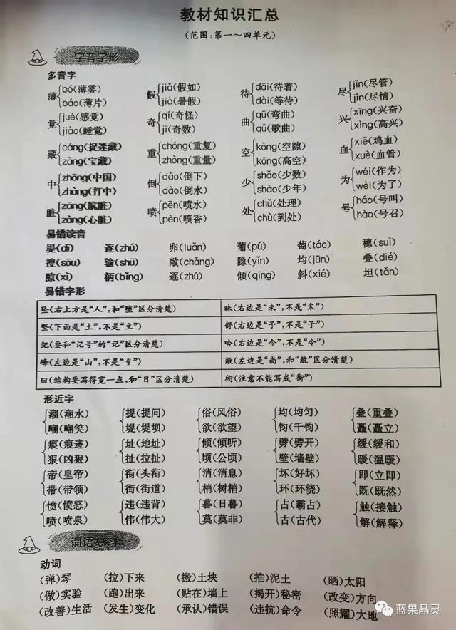 志存高远什么意思,志存高远什么意思20字(部编版四年级上册字、词积累) 志存高远什么意思,志存高远什么意思20字(部编版四年级上册字、词积累)