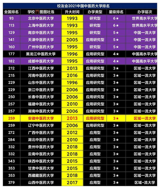 安徽中医药高等专科学校，安徽中医药高等专科学校2019年招生章程（安徽两所中医药高校）