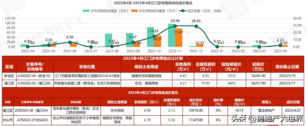 江门团购网（江门4月报）