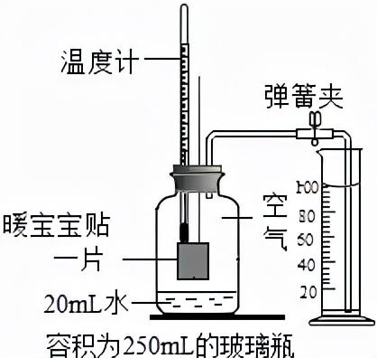红磷在空气中燃烧，红磷在空气中燃烧的现象（初中化学——空气选择题模拟篇）