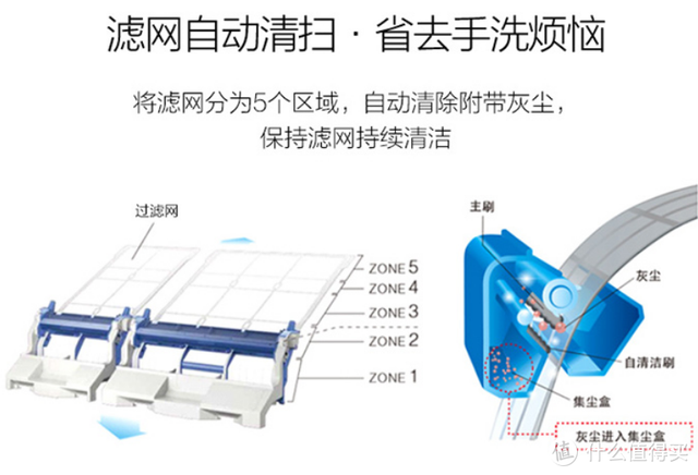 蒸发冷省电空调，夏季宝宝吹空调的注意事项（带你明明白白选购）