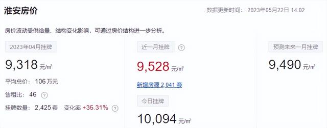 徐州云龙区房价，徐州76个小区房价（江苏13市最新房价排名出炉）