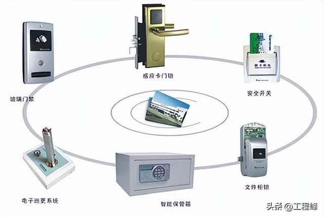 门禁一卡通系统，什么是门禁一卡通系统（考勤门禁一卡通系统）