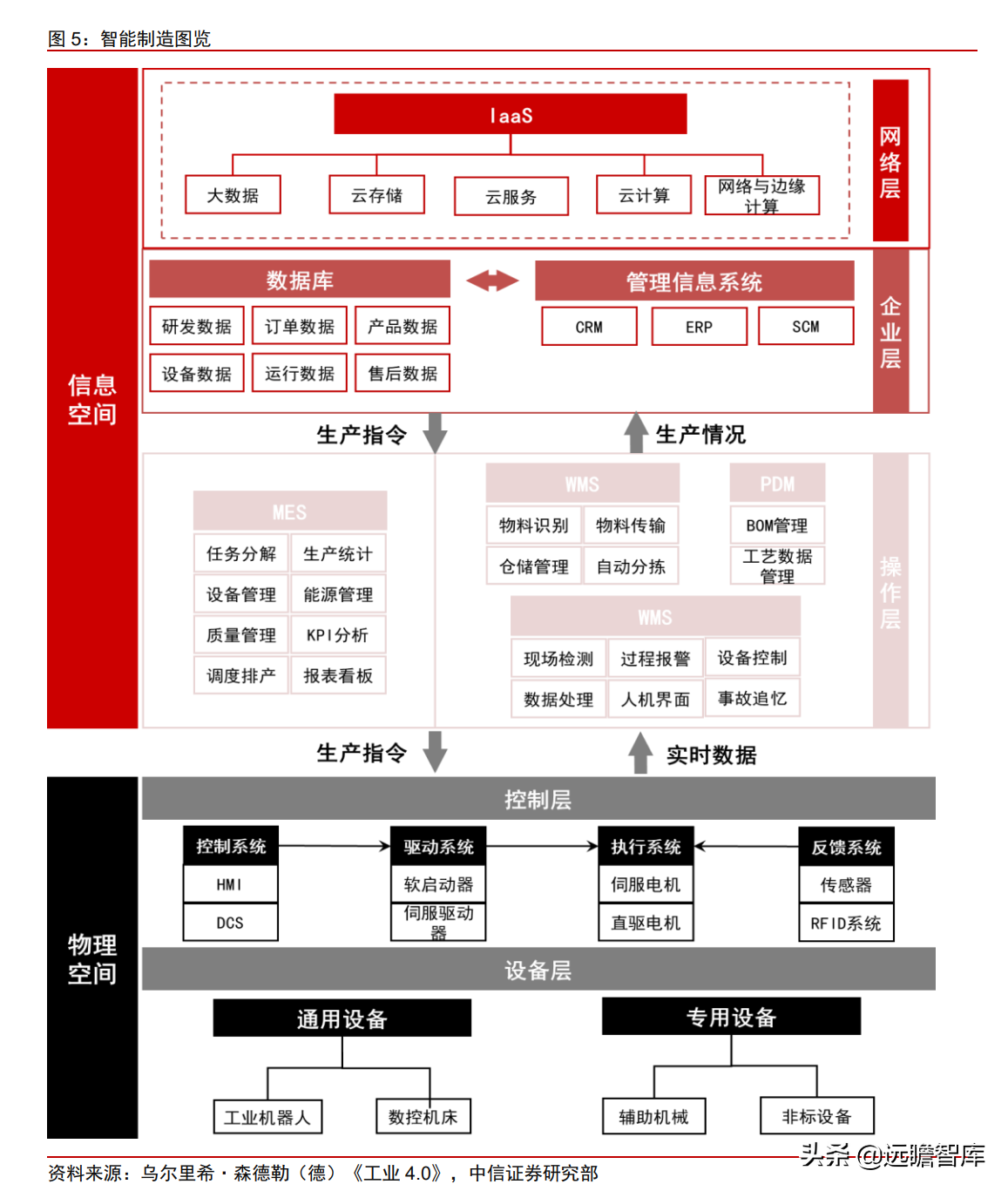 中控技术（工业自动化）