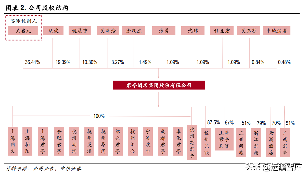 北京丽都饭店（深耕长三角地区）