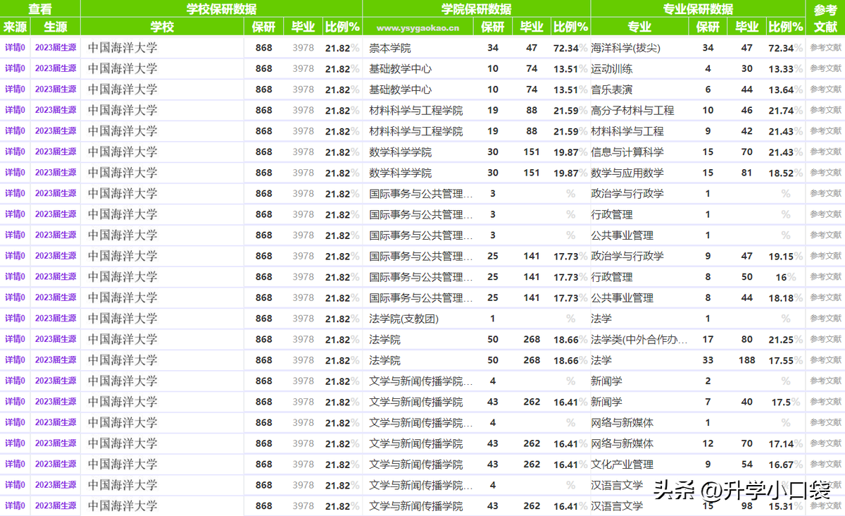 山东的大学有哪些，山东有哪些大学（全国200强高校有11所）