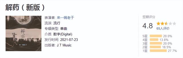 最新歌曲排行榜，最新流行歌曲排行榜谁知道（看看2021年播放量最高的30首歌是个什么成色）