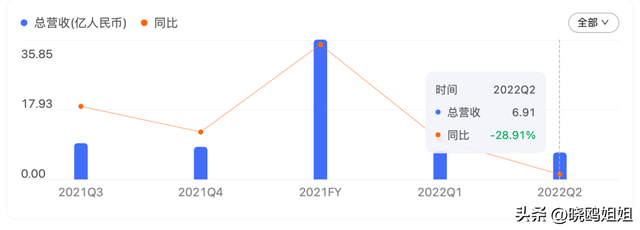 充电宝多少钱一个，一般买个充电宝多少钱（最高一小时10元）