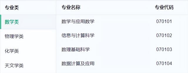 自然地理与资源环境，自然地理与资源环境属于什么类（数理基础科学、自然地理资源环境、化学生物学）