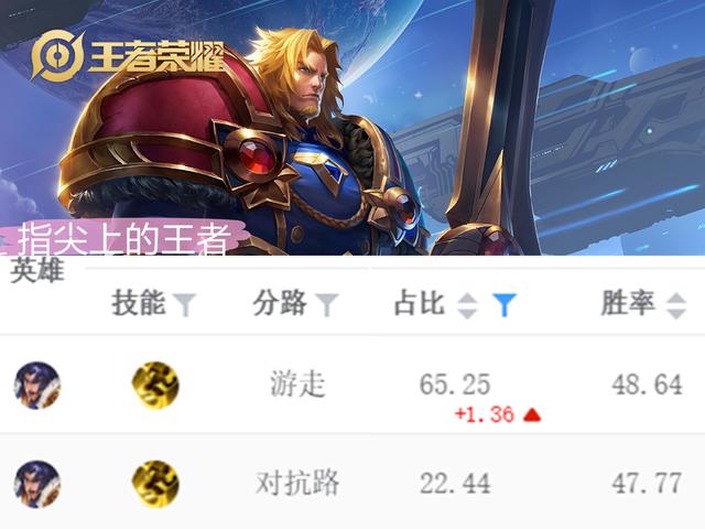 项羽辅助装怎么出，项羽辅助出装铭文（项羽取代吕布坦边的位置）