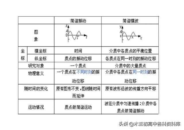 高中物理所有公式，高中物理公式（高中物理所有公式、重要性质、定理和定律大全）