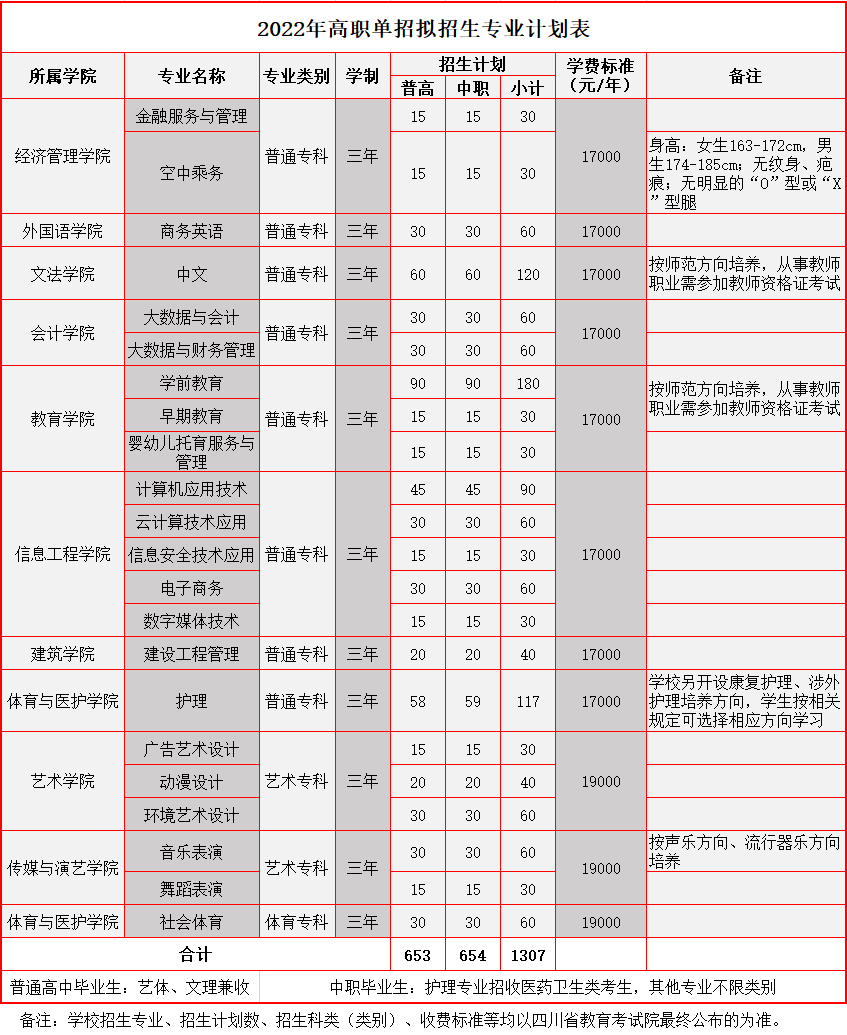 四川文化艺术学院是几本，四川师范大学（四川省12所本科高职单招计划汇总）