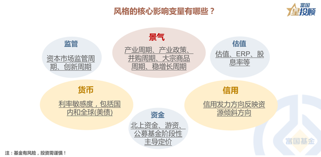 股票的种类七大类，有什么类型的股票（13幅图，带你透视A股风格）