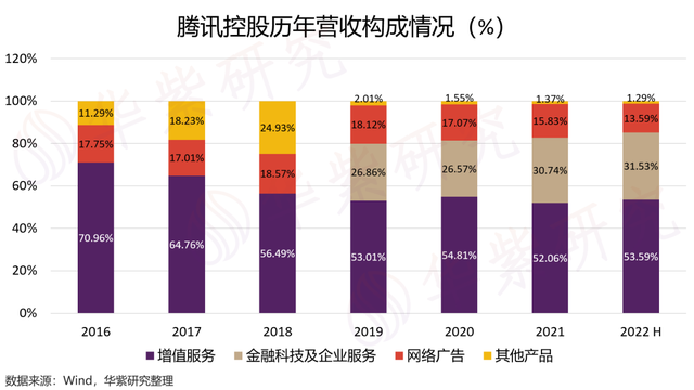 腾讯真垃圾，腾讯整改（腾讯真的不行了吗）