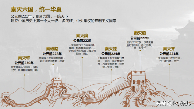 时间轴ppt怎么做，高逼格时间轴ppt怎么做（三步教你做出创意时间轴）