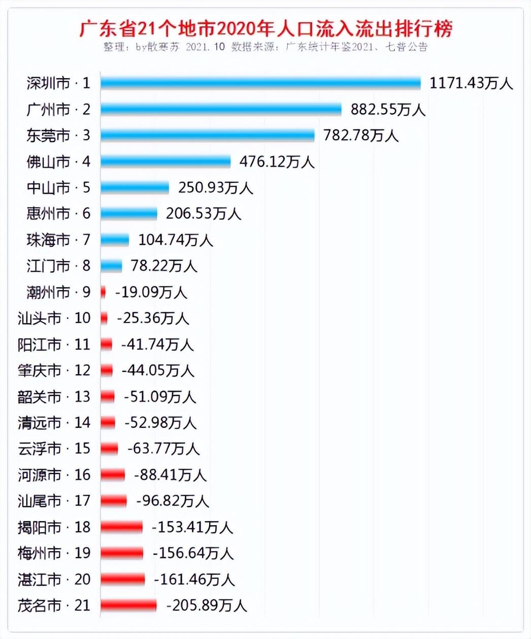 潮汕地区包括哪些地方(潮汕宗族势力有多可怕)