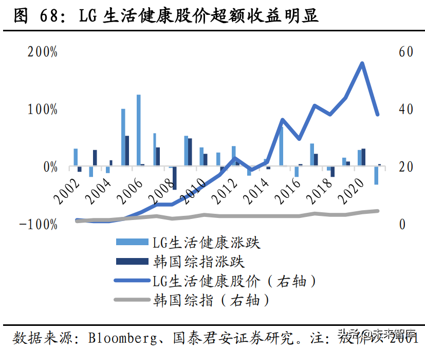 爱丽化妆品（化妆品行业专题）