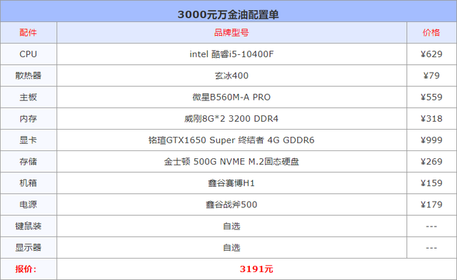 电脑配置怎么选，笔记本电脑怎么选配置（3000元的电脑配置可以满足绝大多数用户）