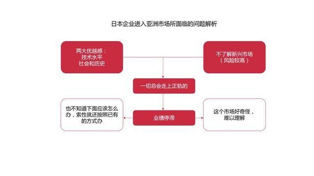 机会成本名词解释，机会成本名词解释机会成本是什么（做出高效决策的策略思维》）