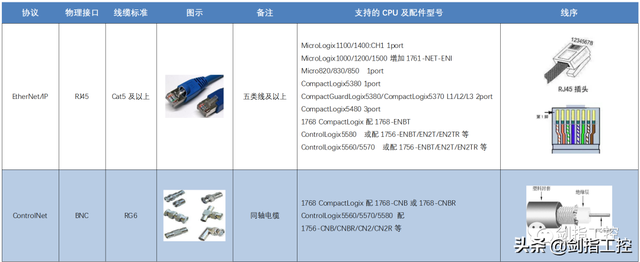 db9接口是什么意思，DB9接口（一文看懂PLC的通讯方式——AB系统）