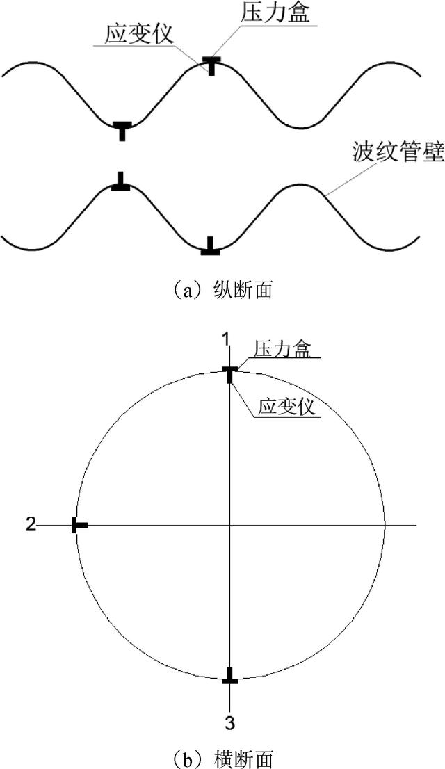 拟解决的关键问题怎么写，论文开题报告怎么写（大跨径箱形钢波纹管涵洞力学特性数值模拟）