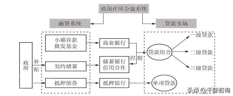 中德储蓄银行（2022年互助储蓄与抵押信贷金融服务行业研究报告）